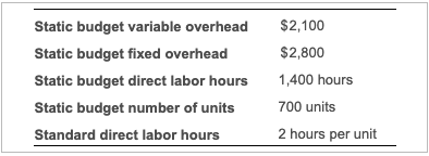  Static budget variable overhead Static budget fixed overhead Static budget direct