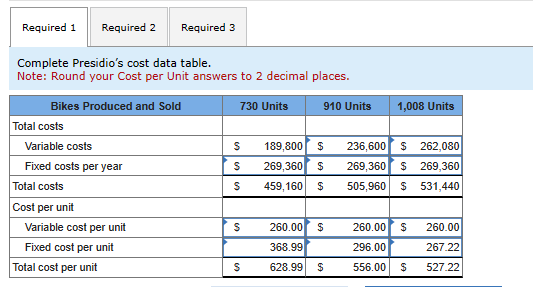  Complete Presidio's cost data table. Note: Round your Cost per Unit