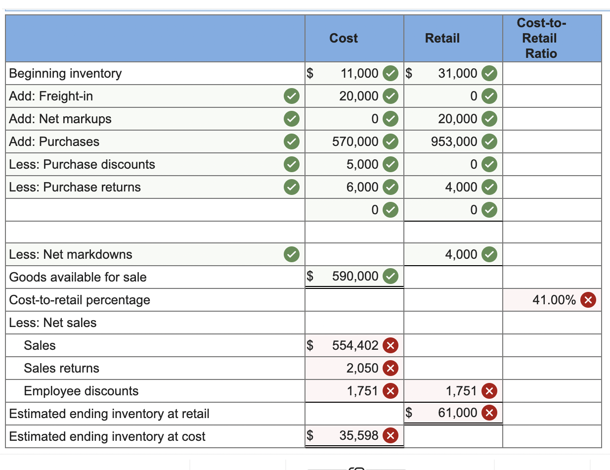you [The following information applies to the questions displayed below.] Raleigh Department