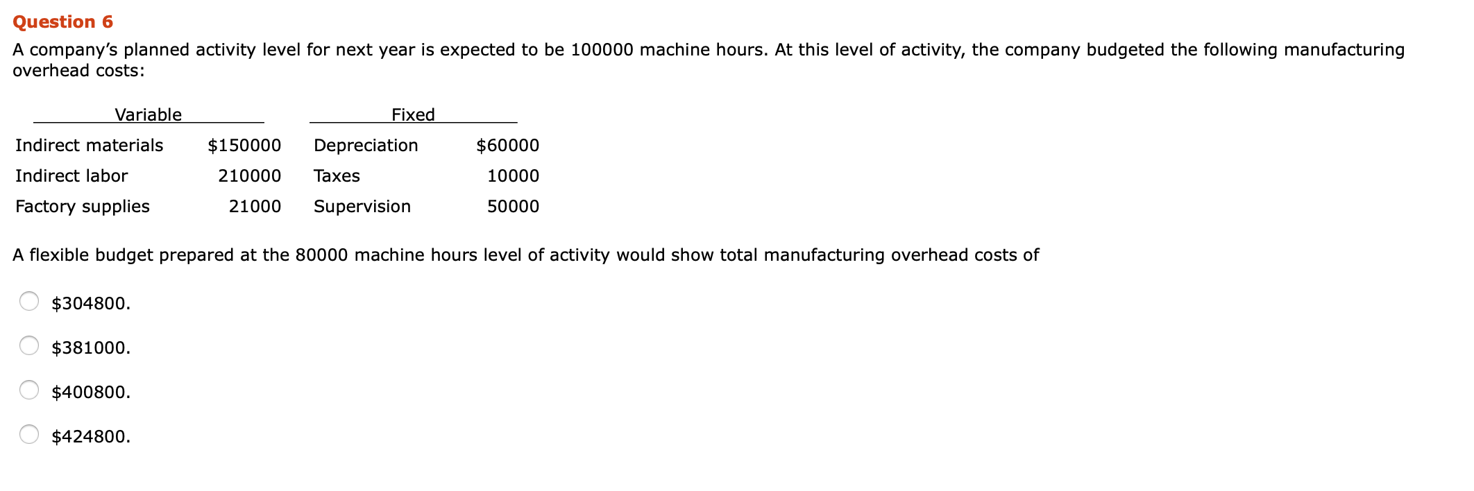 A companys planned activity level for next year is expected to be