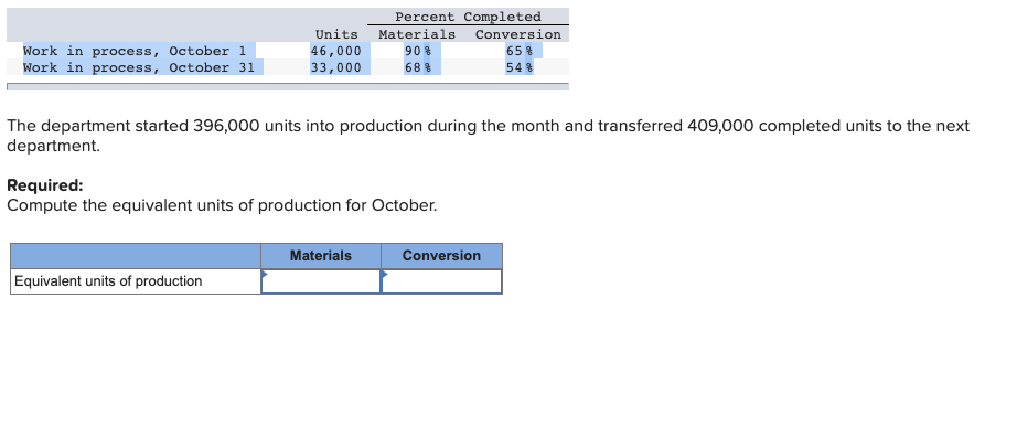  Percent Completed Units Materials Conversion 90% 65% Work in process, October