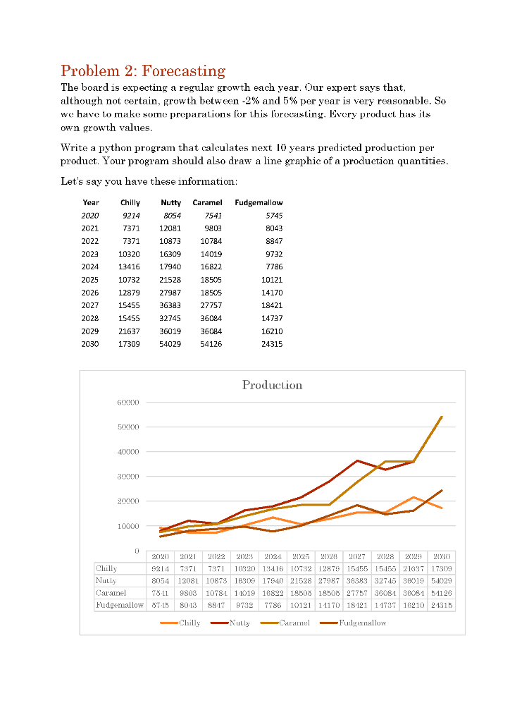 Problem 2: Forecasting The board is expecting a regular growth each