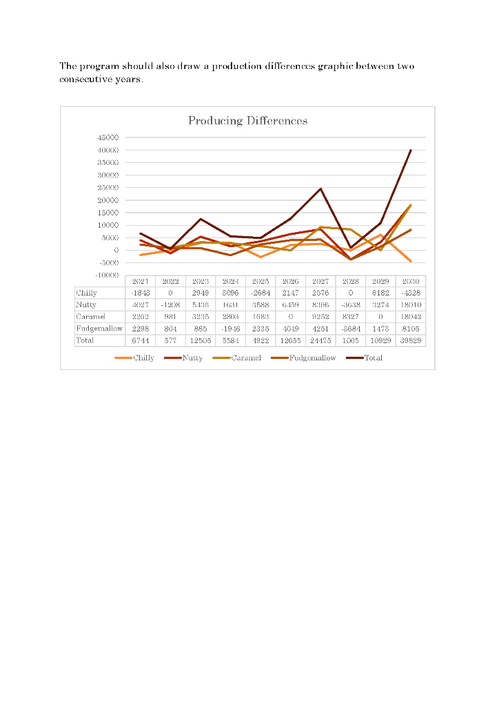 year. Our expert says that, although not certain, growth between 2% and