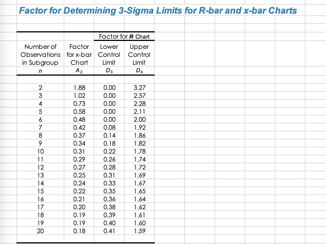key dimension on a product measure 1750100 units. A process being considered