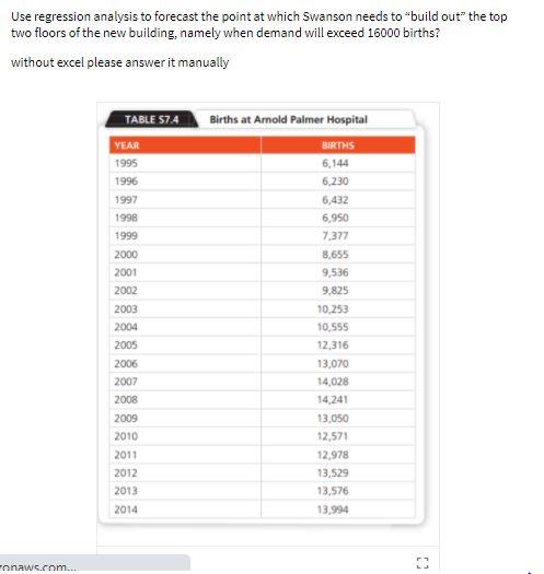 Use regression analysis to forecast the point at which Swanson needs