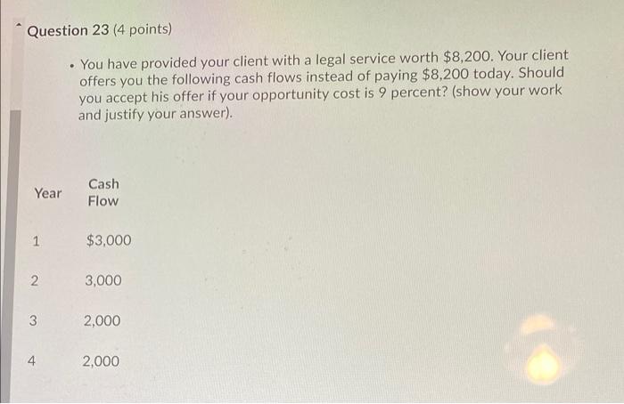  Question 23 (4 points) . You have provided your client with