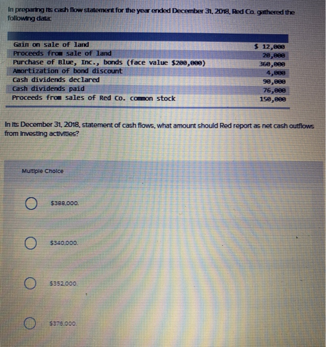 In preparing its cash flow statement for the year ended December