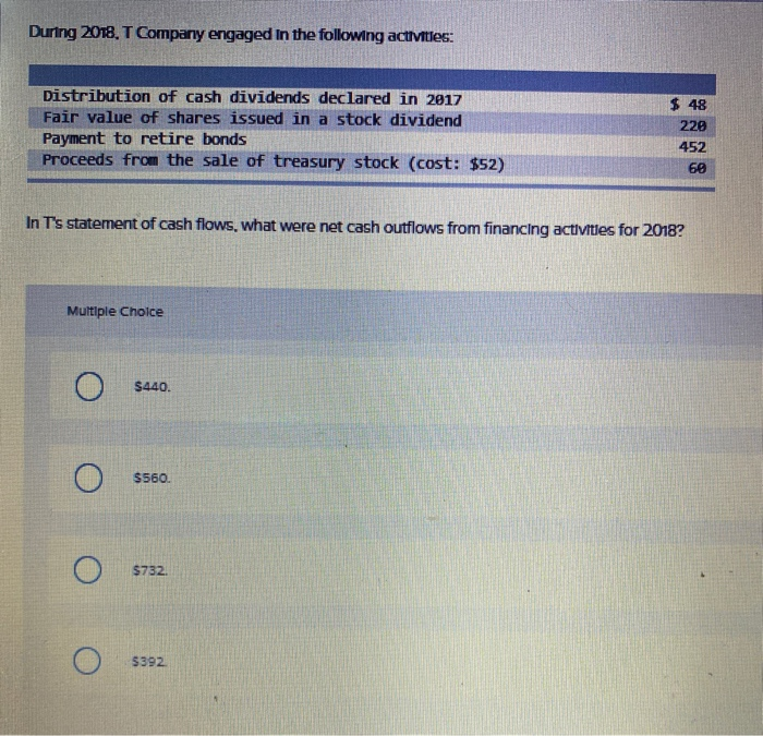 31, 2018 Red Cohered the following data Gain on sale of land