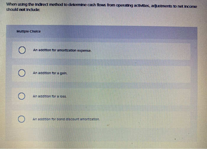 Proceeds from sale of land Purchase of Blue, Inc., bonds (face value