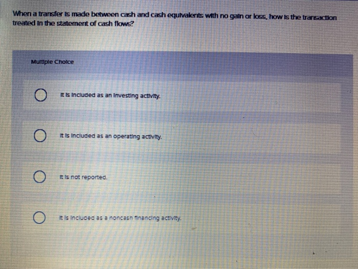 $200,000) Amortization of bond discount Cash dividends declared Cash dividends paid Proceeds