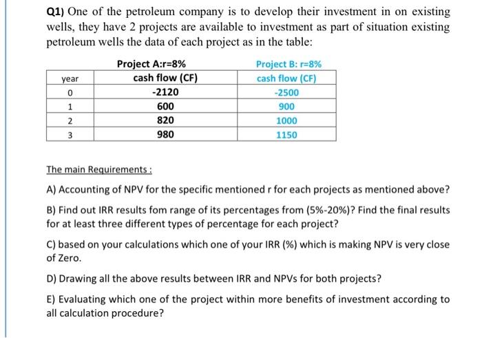  Petroleum Engineering Economics Please I need a solution within 1 hour