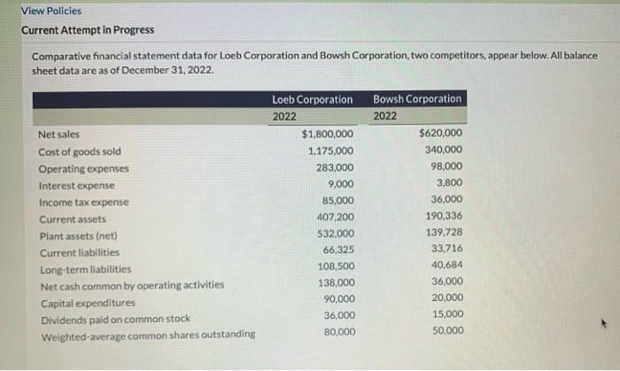  View Policies Current Attempt in Progress Comparative financial statement data for