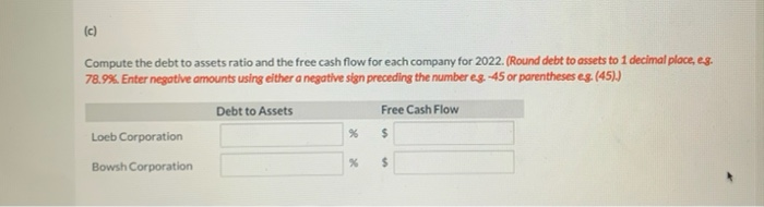 data are as of December 31, 2022. Net sales Cost of goods