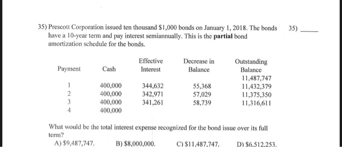 for the seller at the time of sale. C) Creates an expense