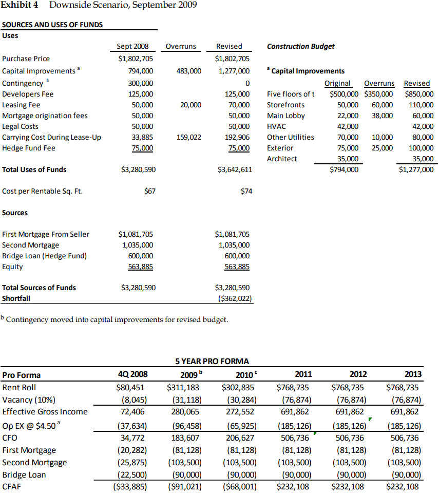 What would be the Total Project Value using the revised numbers? I