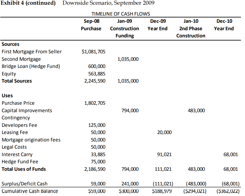 assumed it was the purchase price + capital improvements but I just