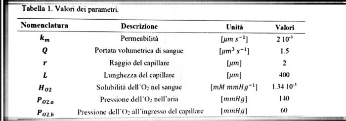Hello, I need help with this chemical engineering problem. P.S. the spatial