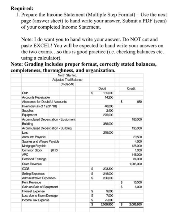  Required: 1. Prepare the Income Statement (Multiple Step Format) - Use