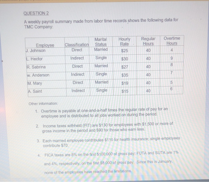  QUESTION 2 A weekly payroll summary made from labor time records