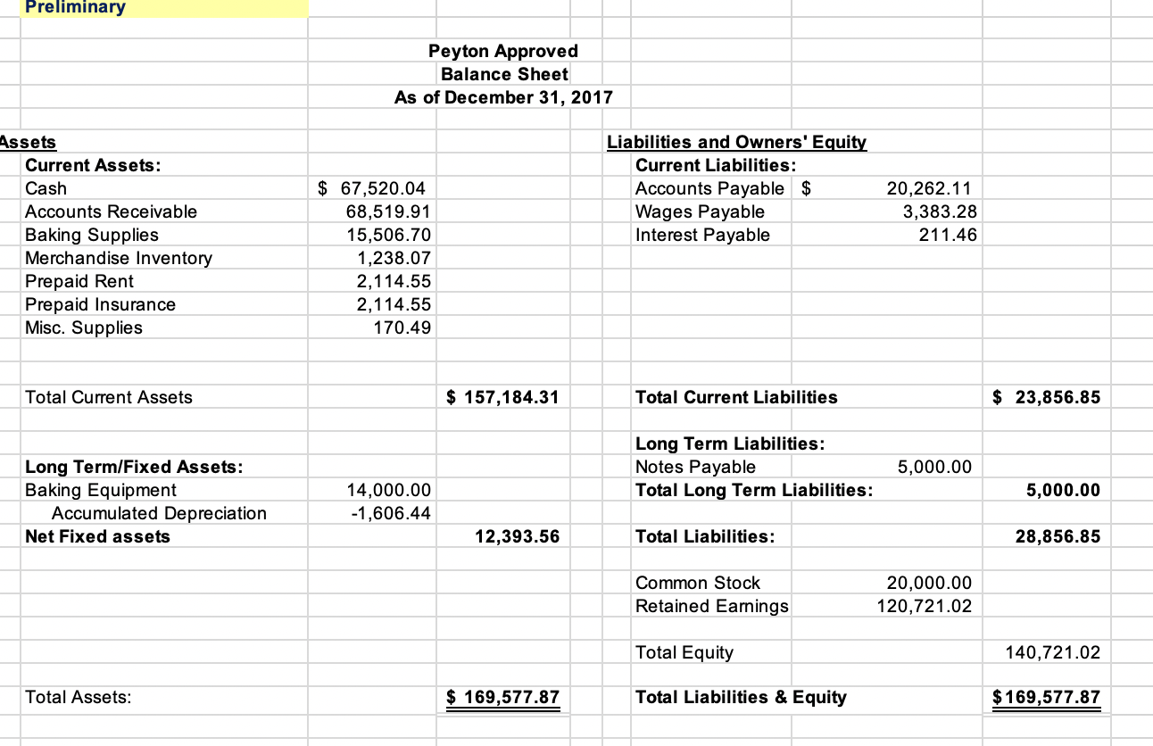 2017, revised income statement 2017, revised retained earnings 2017, revised cash flow