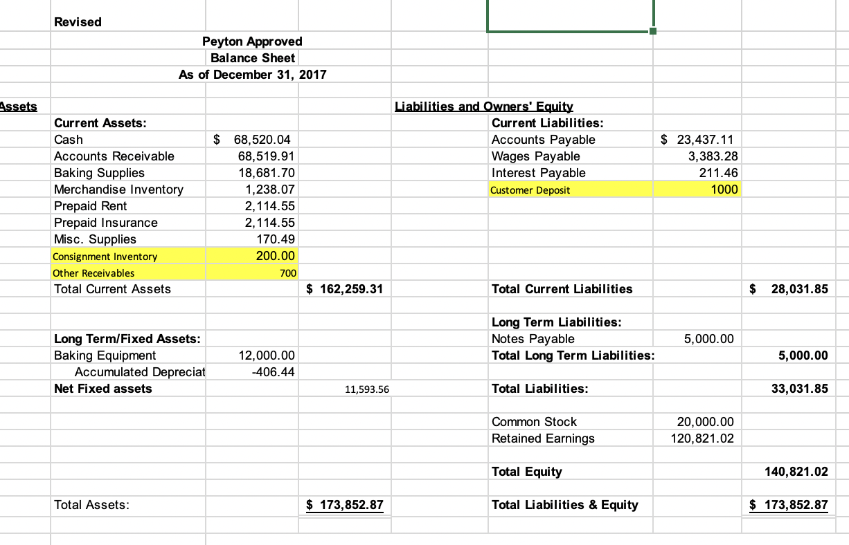 2017 and grab the quick ratios. Can you please help TRIAL BALANCE