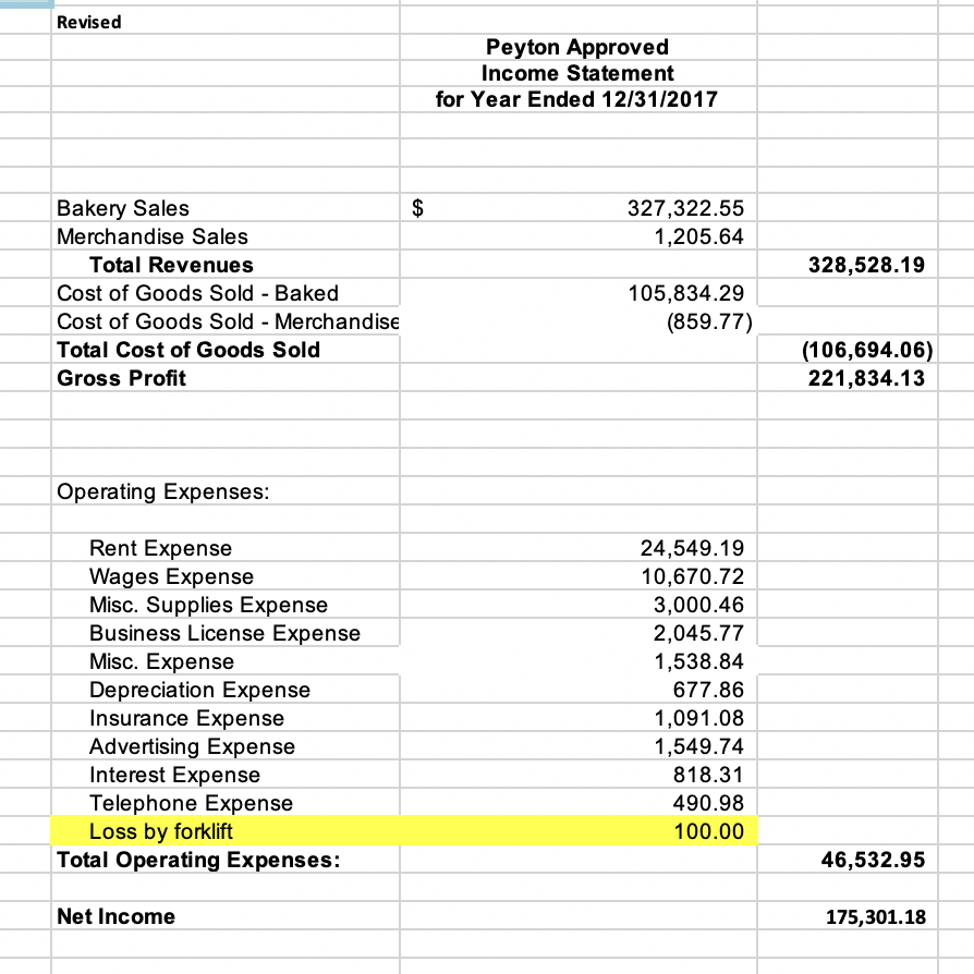 the Final Project Scenario document for Peyton's ratio formulas. Peyton Approved Ratio