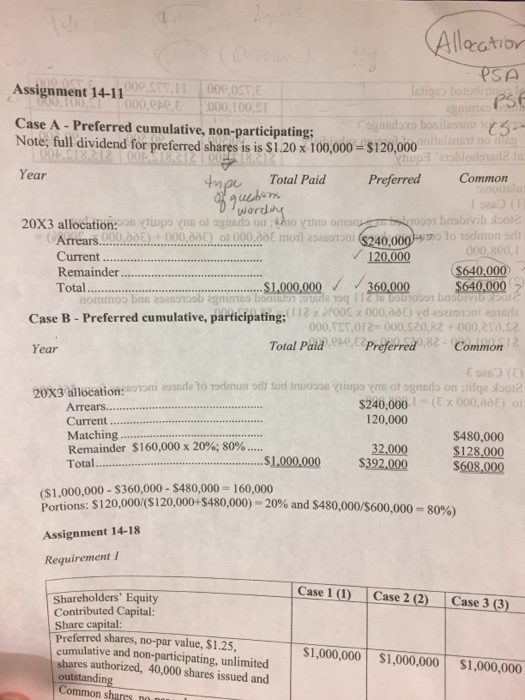 board Ltd. had the following share capital outstanding: ferred shares, no-par value: