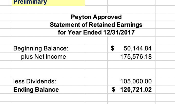 Analysis 2017 2016 Current Ratio (Working Capital) 5.79 5.18 Quick Ratio 4.89