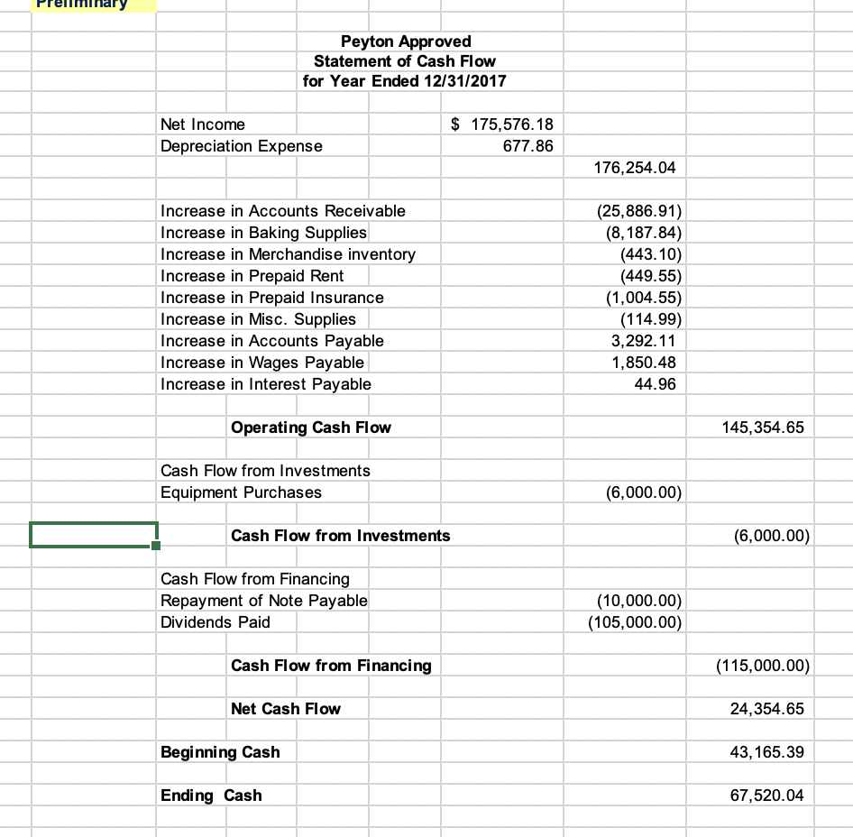 68% Return on Sales 53% Return on Equity 125% Return on Assets