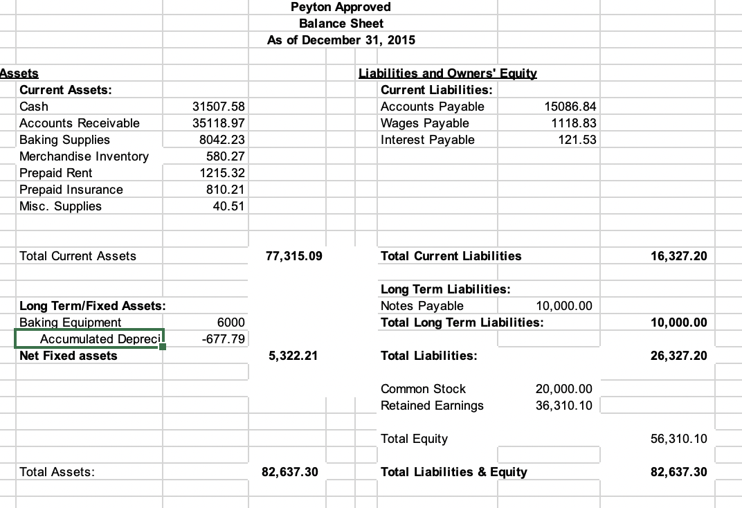 for Year Ended 12/31/2017 Prelimnary Peyton Approved Statement of Retained Earnings for