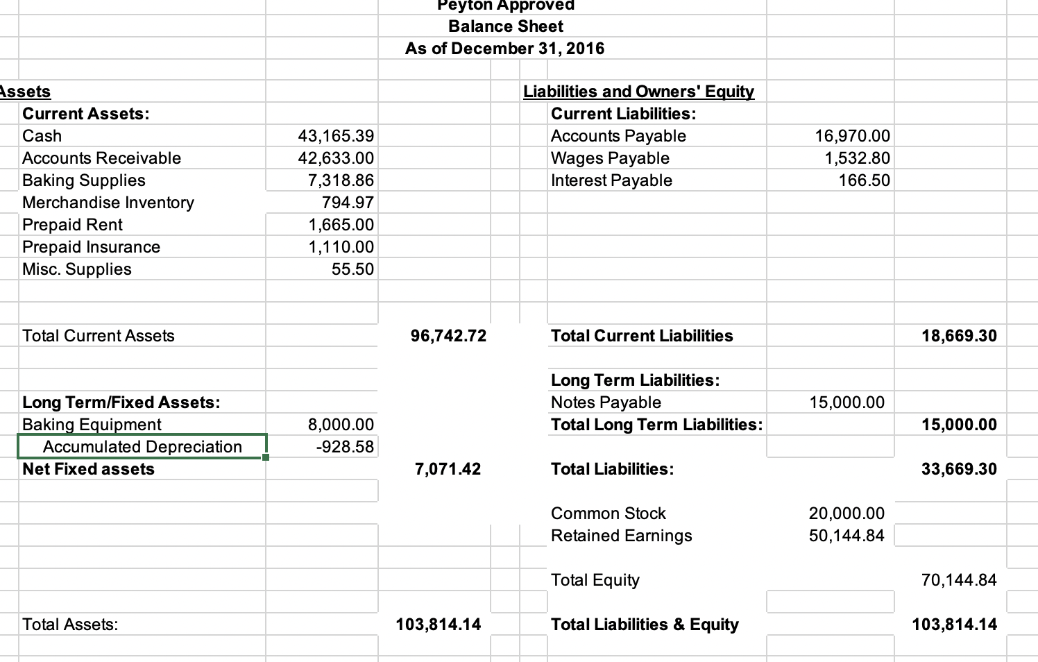 Year Ended 12/31/2017 Beginning Balance: plus Net Income less Dividends: Ending Balance