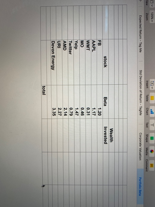 addition, you are given the expected return for Tag Me. Use this