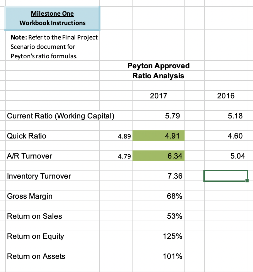 12/31/2017 Bakery Sales Merchandise Sales Total Revenues Cost of Goods Sold -