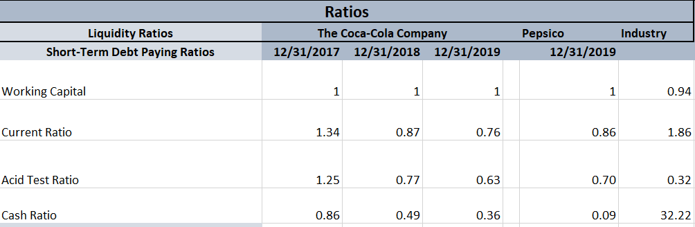 Given the following data, what would be the overall view of the