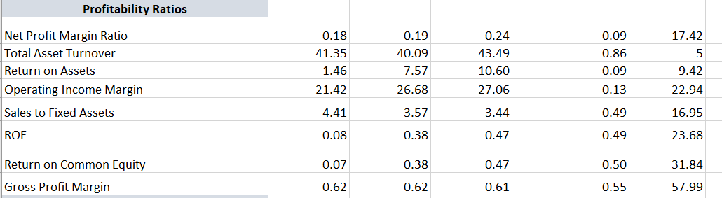 The Coca-Cola Company 12/31/2017 12/31/2018 12/31/2019 Pepsico Industry 12/31/2019 Working Capital 1