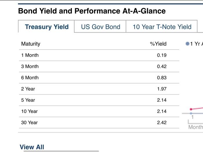 based on the information given by the website. The website presents current
