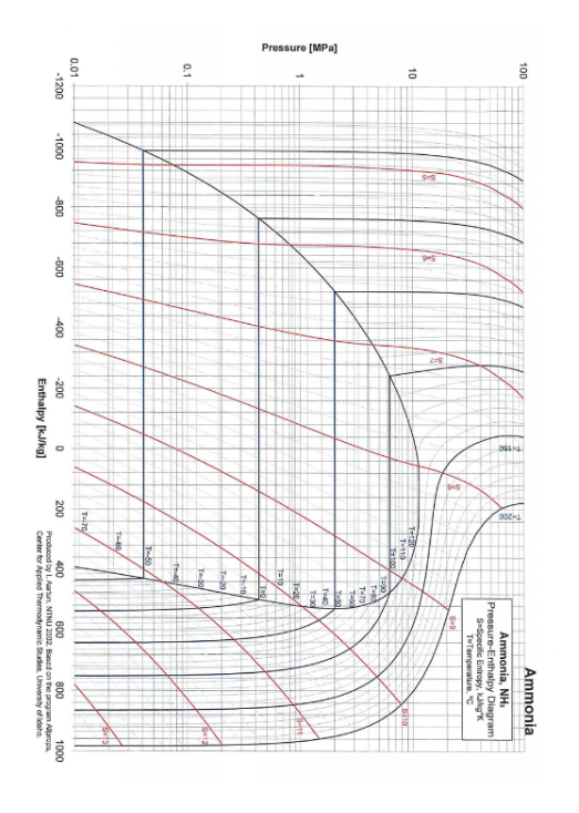 2 is to be throttled through a Joule-Thompson valve to 101kPa. What