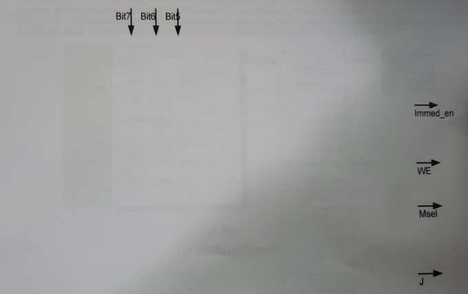 used to control the various processor components (e.g., register file, ALU) and