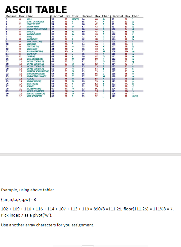  Write Java code for Quicksort and Main. Sort an array of