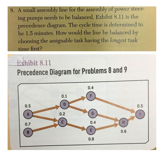 Please show all work 8. A small assembly line for the assemb