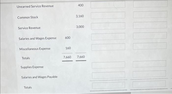 2019, are as follows. Pronghorn Company Worksheet For the Month Ended June