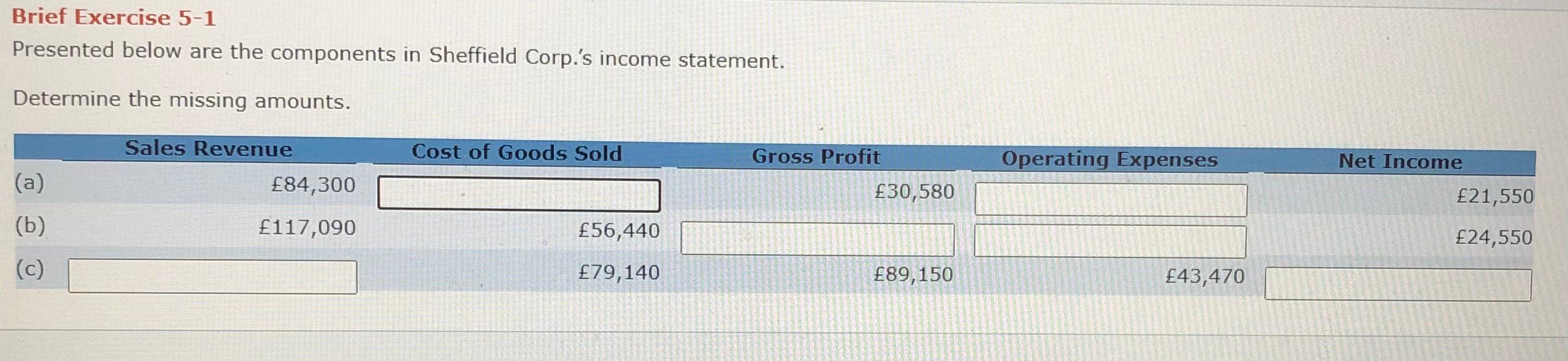 Presented below are the components in Sheffield Corp.s income statement. Determine the