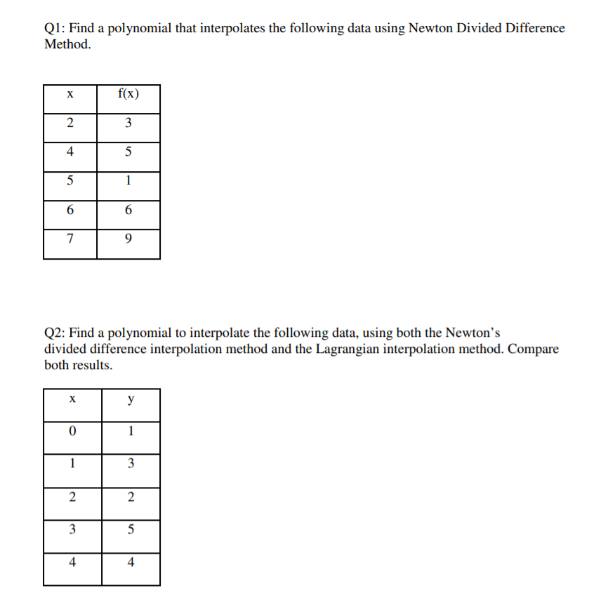 Q1: Find a polynomial that interpolates the following data using Newton
