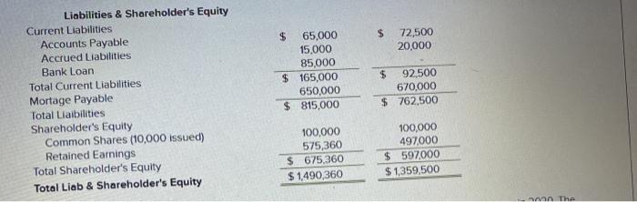 (EAT) Manutech Ltd Income Statement Year Ended December 31 2019 $ 1,470,000