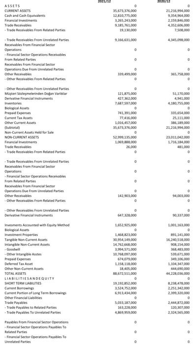  solve from 1 to 5 : 1- Profitability analysis: ROA, ROE,