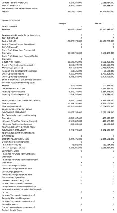 ratio and Net Working Capital 4- Growth analysis: Growth in Net Profit,