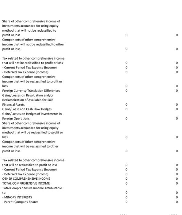 Sales and Assets 5- In the light of the findings, briefly interpret