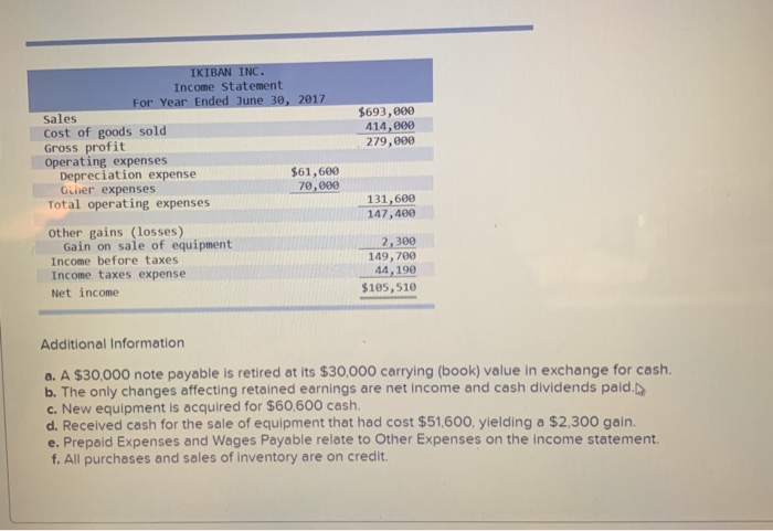 the year ended June 30, 2017. worki Saved The following financial statements