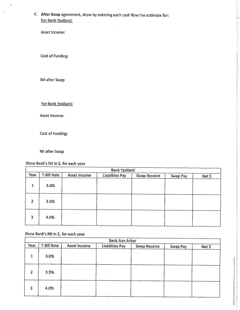 is done, and thanks a lot. 2. Bank Ypsilanti made $300m on