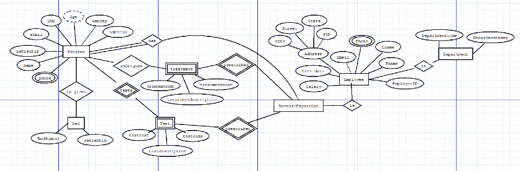 For this lab, we will be completing the Normalization step for several